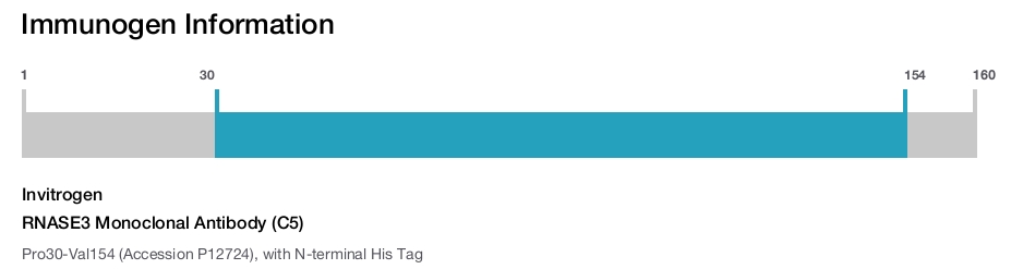 RNASE3 Monoclonal Antibody (C5)