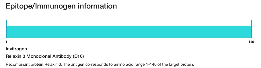 Relaxin 3 Monoclonal Antibody (D10)