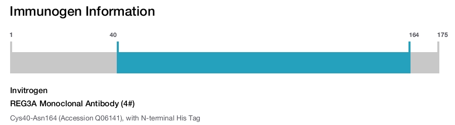 REG3A Monoclonal Antibody (4#)