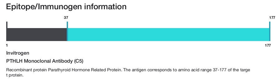 PTHLH Monoclonal Antibody (C5)