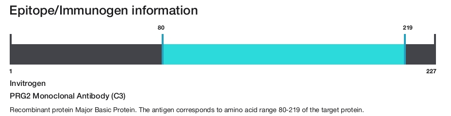 PRG2 Monoclonal Antibody (C3)