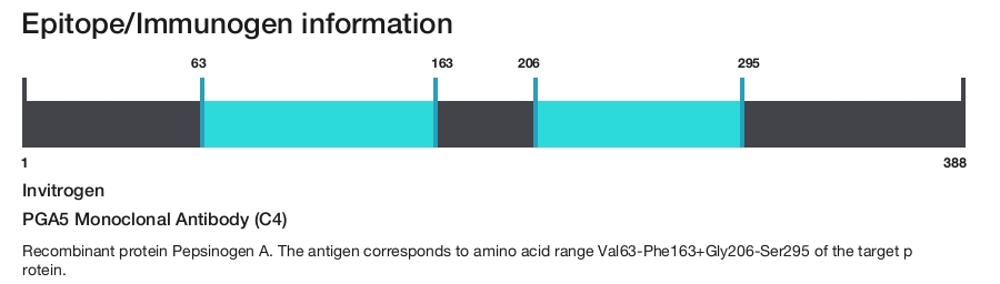 PGA5 Monoclonal Antibody (C4)