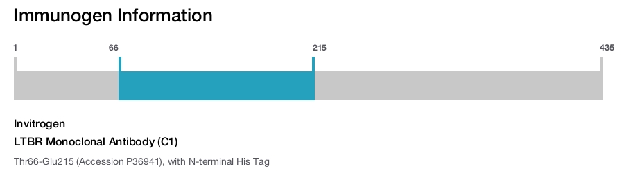 LTBR Monoclonal Antibody (C1)
