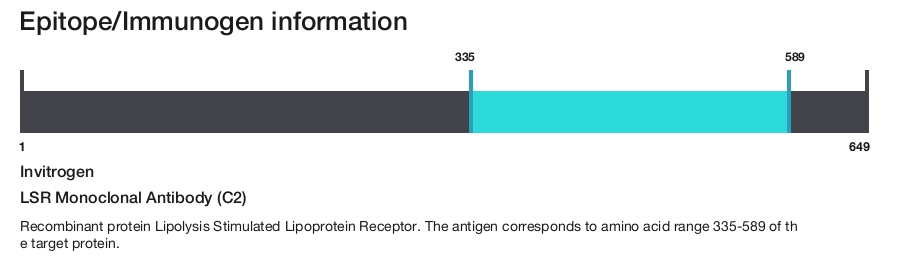 LSR Monoclonal Antibody (C2)