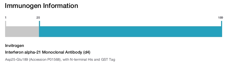 Interferon alpha-21 Monoclonal Antibody (d4)