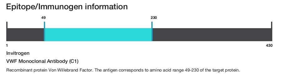 VWF Monoclonal Antibody (C1)