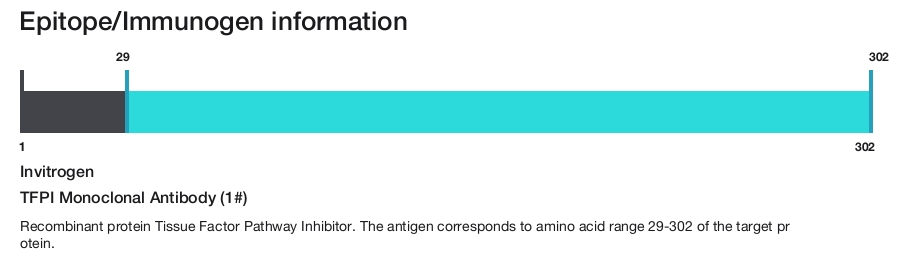 TFPI Monoclonal Antibody (1#)
