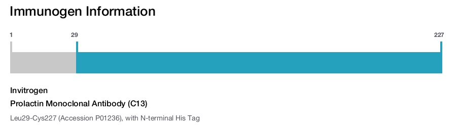 Prolactin Monoclonal Antibody (C13)