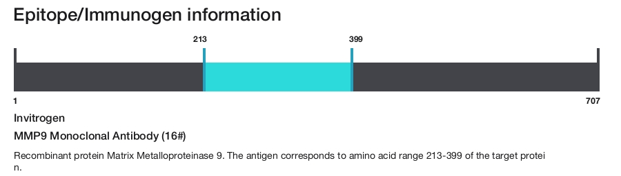 MMP9 Monoclonal Antibody (16#)