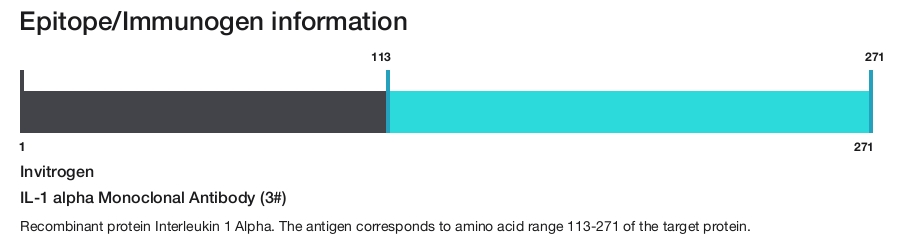 IL-1 alpha Monoclonal Antibody (3#)