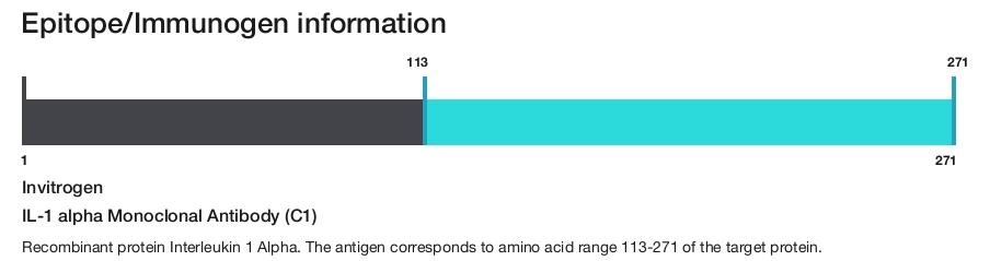 IL-1 alpha Monoclonal Antibody (C1)