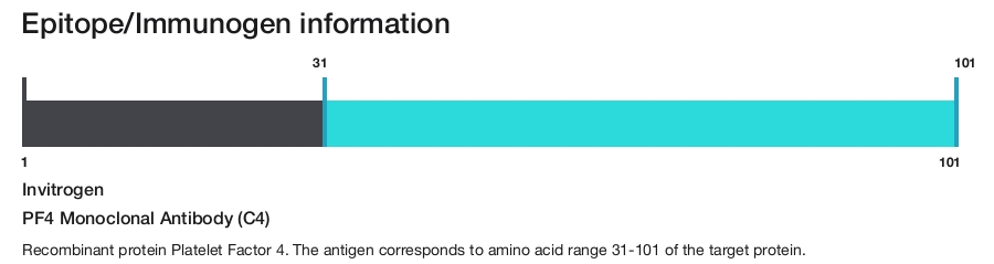PF4 Monoclonal Antibody (C4)