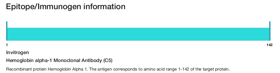 Hemoglobin alpha-1 Monoclonal Antibody (C5)
