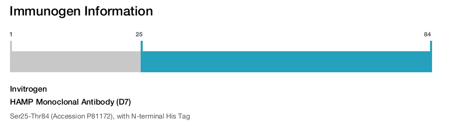 HAMP Monoclonal Antibody (D7)