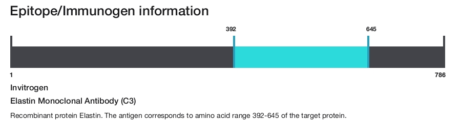 Elastin Monoclonal Antibody (C3)