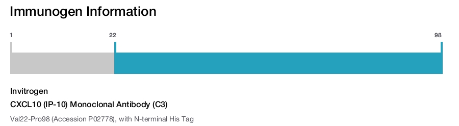 CXCL10 (IP-10) Monoclonal Antibody (C3)