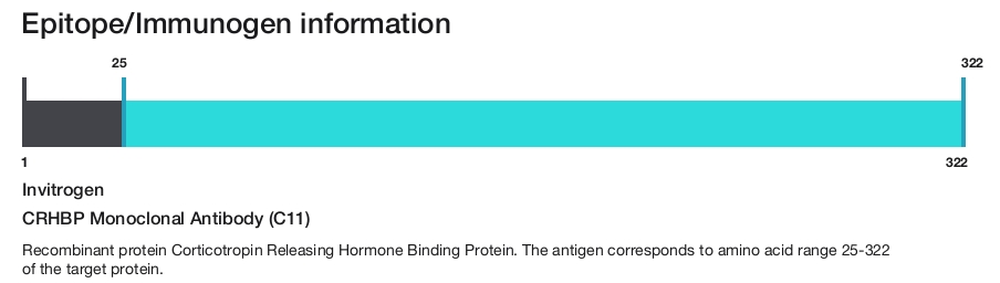 CRHBP Monoclonal Antibody (C11)