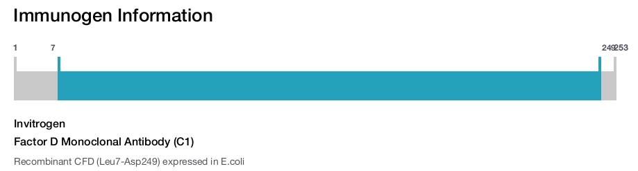 Factor D Monoclonal Antibody (C1)