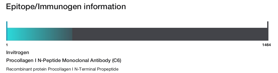 Procollagen I N-Peptide Monoclonal Antibody (C6)