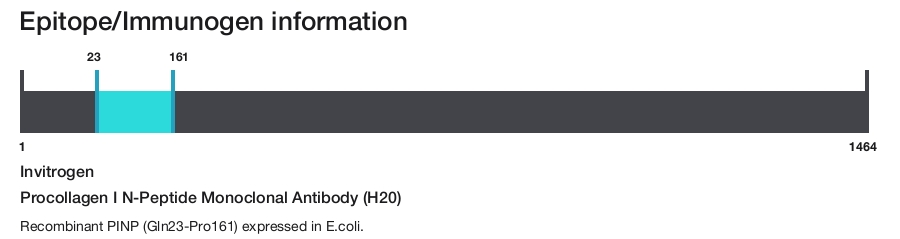Procollagen I N-Peptide Monoclonal Antibody (H20)