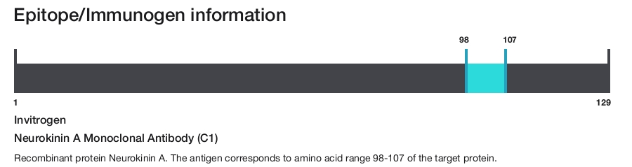 Neurokinin A Monoclonal Antibody (C1)
