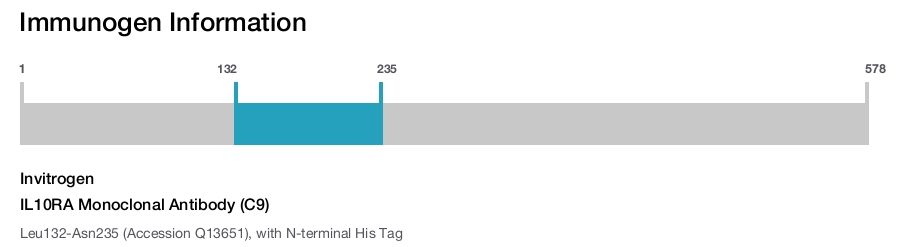 IL10RA Monoclonal Antibody (C9)