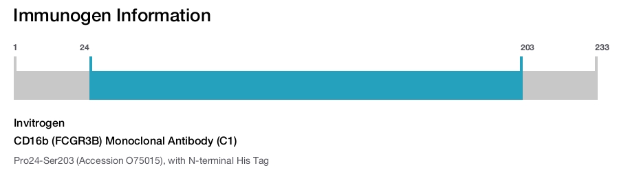 CD16b (FCGR3B) Monoclonal Antibody (C1)