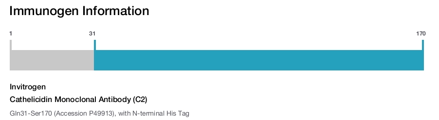 Cathelicidin Monoclonal Antibody (C2)