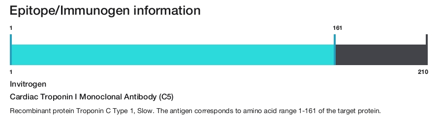 Cardiac Troponin I Monoclonal Antibody (C5)