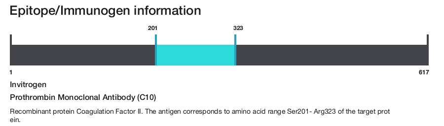 Prothrombin Monoclonal Antibody (C10)