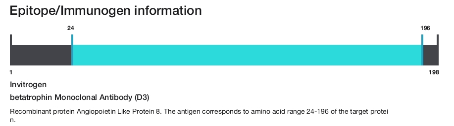 betatrophin Monoclonal Antibody (D3)