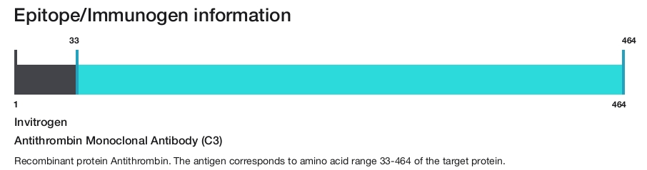 Antithrombin Monoclonal Antibody (C3)