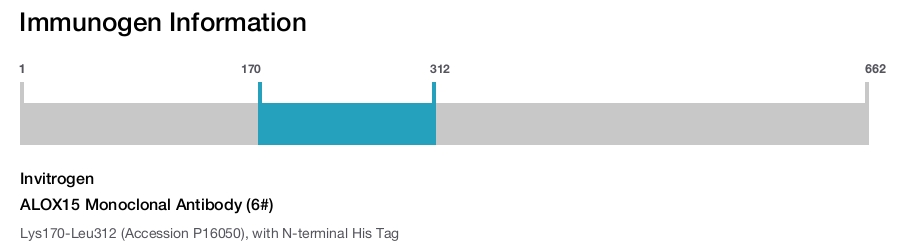 ALOX15 Monoclonal Antibody (6#)