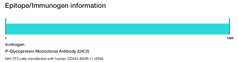 P-Glycoprotein Monoclonal Antibody (UIC2)