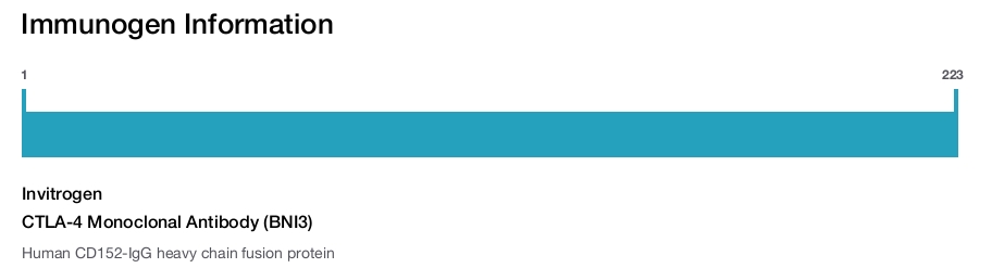 CTLA-4 Monoclonal Antibody (BNI3)