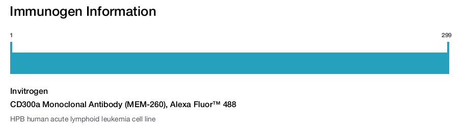 CD300a Monoclonal Antibody (MEM-260), Alexa Fluor™ 488