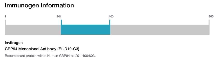 GRP94 Monoclonal Antibody (F1-D10-G3)