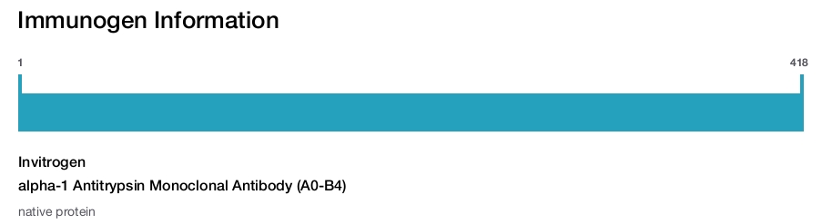 alpha-1 Antitrypsin Monoclonal Antibody (A0-B4)