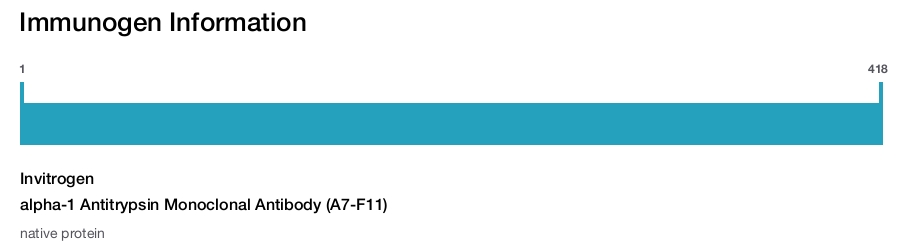 alpha-1 Antitrypsin Monoclonal Antibody (A7-F11)