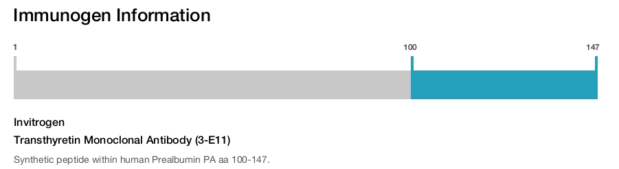 Transthyretin Monoclonal Antibody (3-E11)