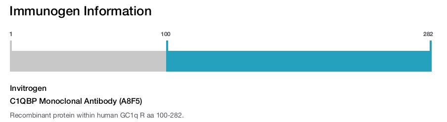C1QBP Monoclonal Antibody (A8F5)