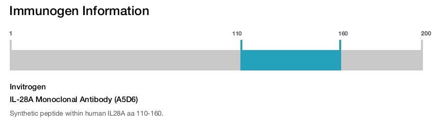 IL-28A Monoclonal Antibody (A5D6)