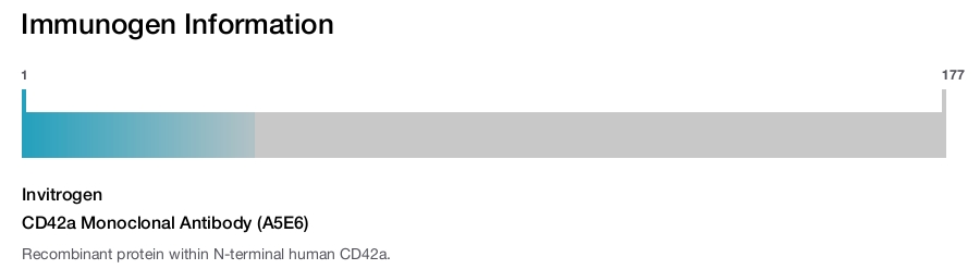 CD42a Monoclonal Antibody (A5E6)
