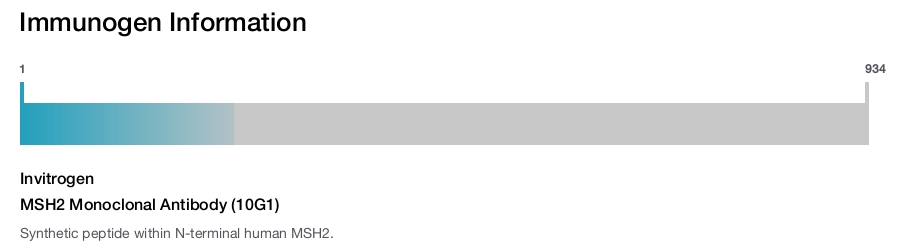MSH2 Monoclonal Antibody (10G1)