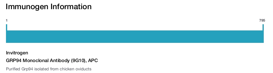 GRP94 Monoclonal Antibody (9G10), APC