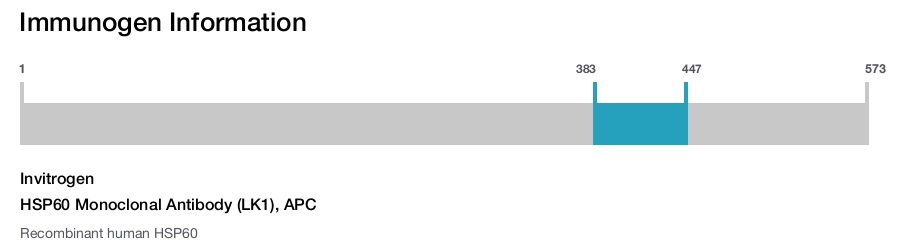 HSP60 Monoclonal Antibody (LK1), APC