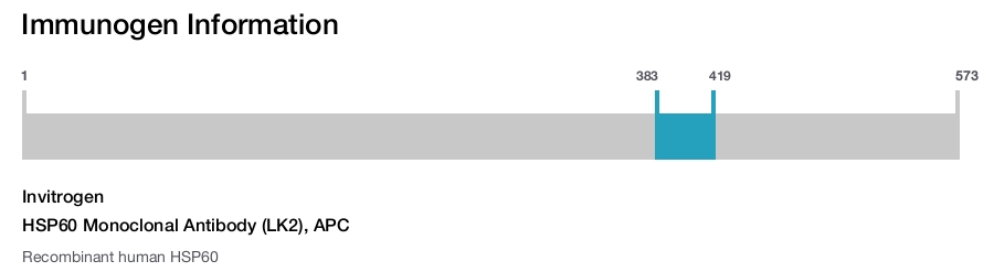 HSP60 Monoclonal Antibody (LK2), APC