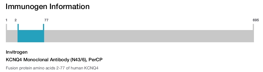 KCNQ4 Monoclonal Antibody (N43/6), PerCP