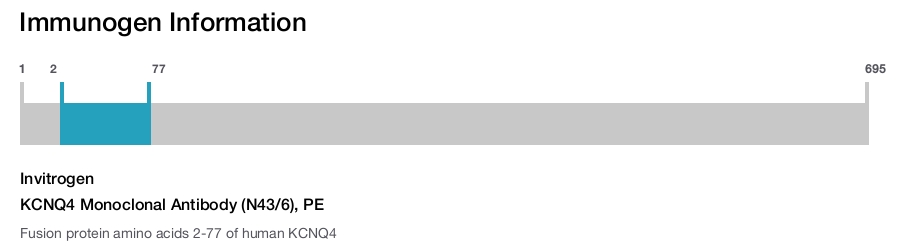 KCNQ4 Monoclonal Antibody (N43/6), PE