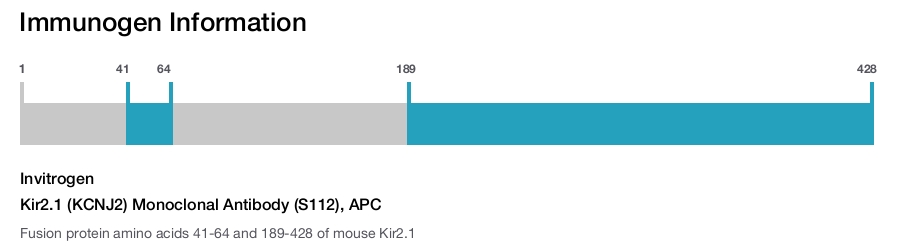 Kir2.1 (KCNJ2) Monoclonal Antibody (S112), APC